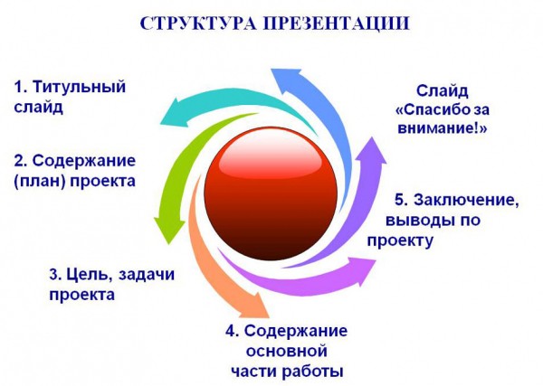 Создание презентации в текстовом редакторе Microsoft Word