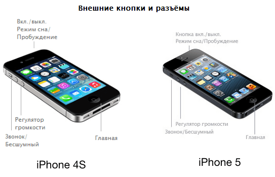 Как разблокировать iPhone, если забыл пароль?