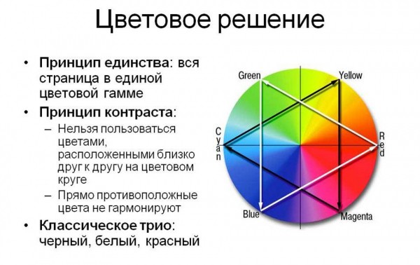 Создание презентации в текстовом редакторе Microsoft Word