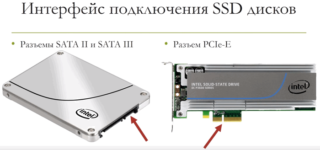 Нужно ли ssd