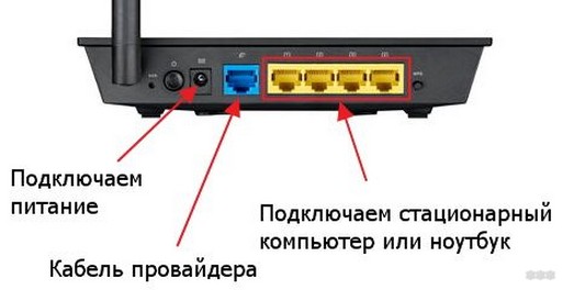 Триколор вай фай как подключить интернет. Кнопка на маршрутизаторе для подключения. Как подключить вай фай роутер дом ру. Роутер с 8 lan портами и WIFI. Как подключить стационарный компьютер к WIFI.