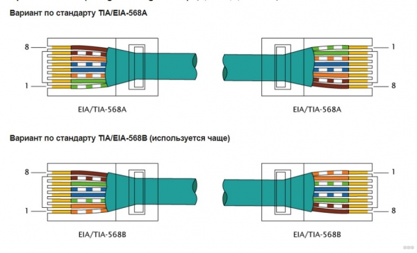 Схема обжатия витой пары 8 проводов цветовая схема