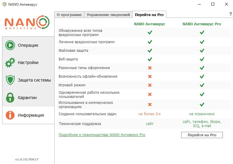 Список 10 лучших бесплатных антивирусов для Windows 7, 10