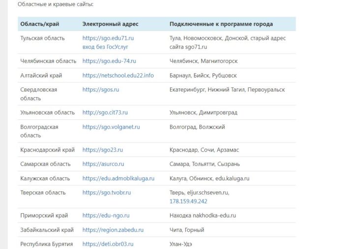 Сетевой город образование 71 через госуслуги