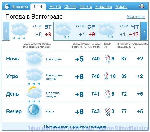 Погода чернышковский волгоградская область гисметео