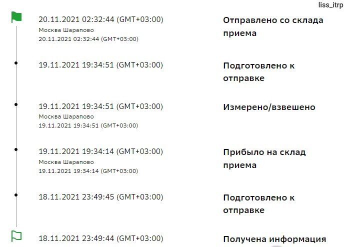 Отследить доставку мегамаркет по номеру. Сбер мегамаркет пункт выдачи заказов. Сбер логистика Шарапово. Посылка сбермегамарке. ПВЗ Сбер мегамаркет.