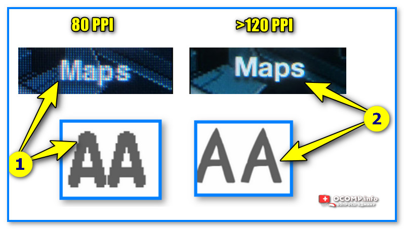 DPI, PPI: что это за разрешение, причем тут пиксели и чем они отличаются?