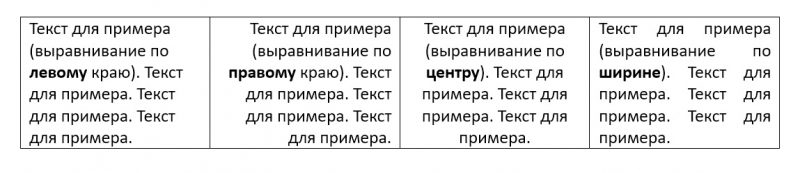 Выравнивание текста в MS Word: по ширине, по центру и краям