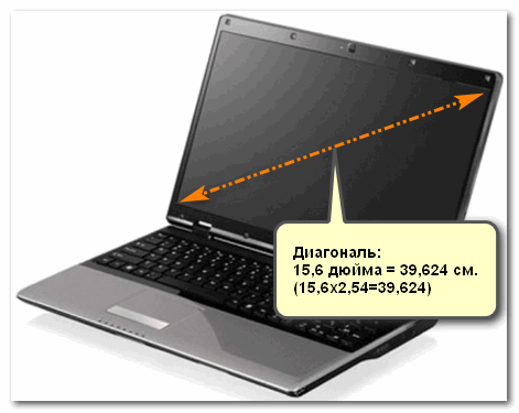 DPI, PPI: что это за разрешение, причем тут пиксели и чем они отличаются?