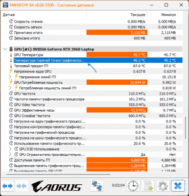 GPU Hotspot — что это и какая температура является нормальной?