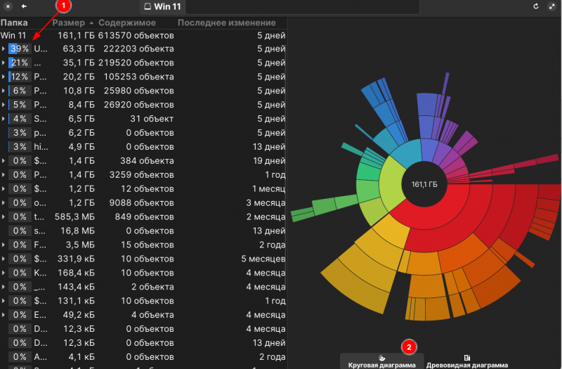 Чем занято место на диске в Linux: как узнать размер папок/файлов