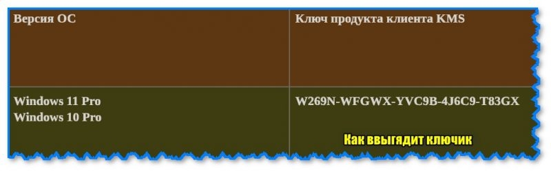 Активация Windows 10/11 через командную строку (установка ключа)