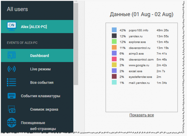 Как контролировать работу сотрудников за ПК (по интернету). Программа CleverControl